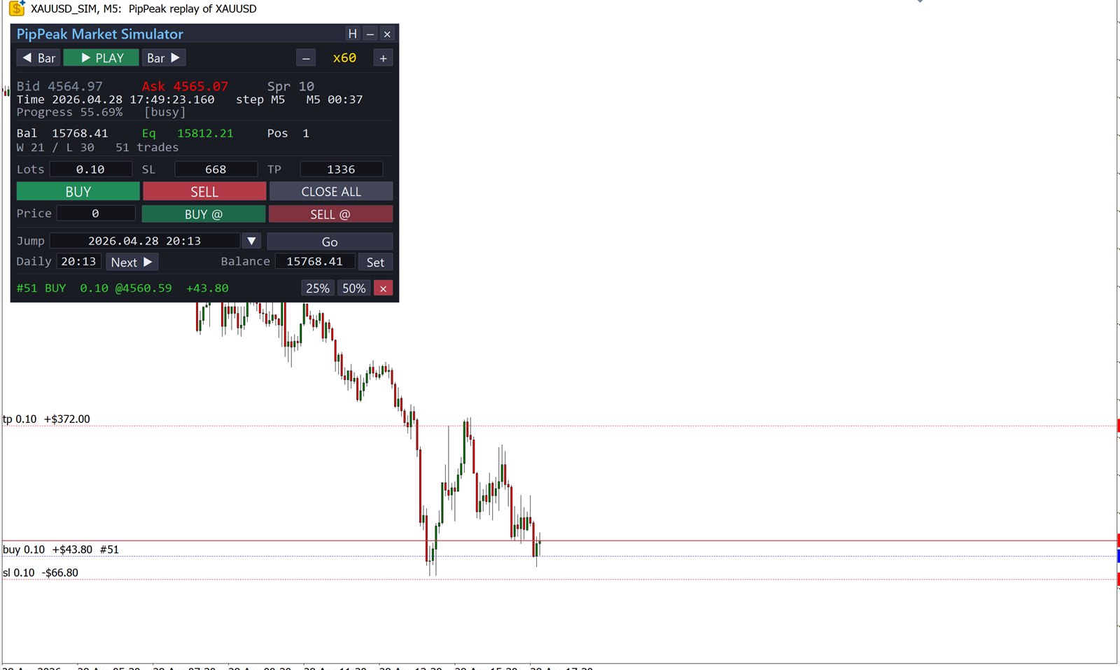 The PipPeak Market Simulator panel over a gold chart in MetaTrader 5, with one position open
